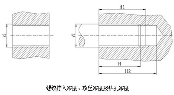 螺紋擰入深度、攻絲深度及鉆孔深度