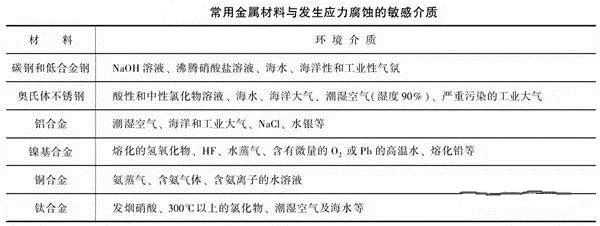 消除應力，能夠很好的為壓鑄廠家減少損失
