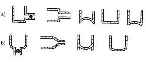 消除應力，能夠很好的為壓鑄廠家減少損失