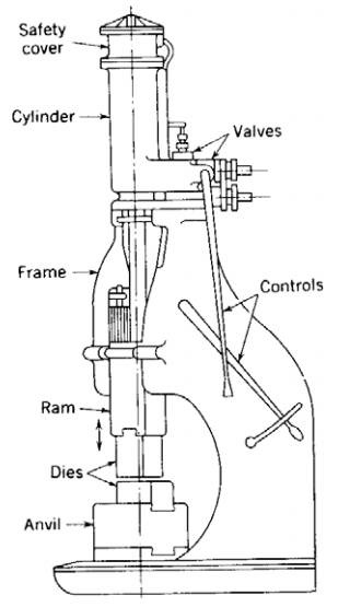 各種壓鑄工藝、加工工藝、表面處理工藝介紹