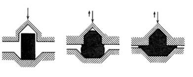 各種壓鑄工藝、加工工藝、表面處理工藝介紹