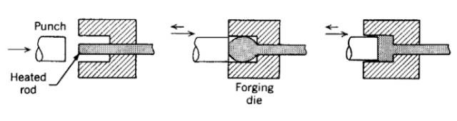 各種壓鑄工藝、加工工藝、表面處理工藝介紹