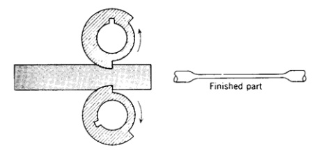 各種壓鑄工藝、加工工藝、表面處理工藝介紹