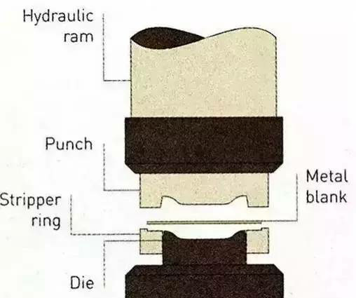 各種壓鑄工藝、加工工藝、表面處理工藝介紹