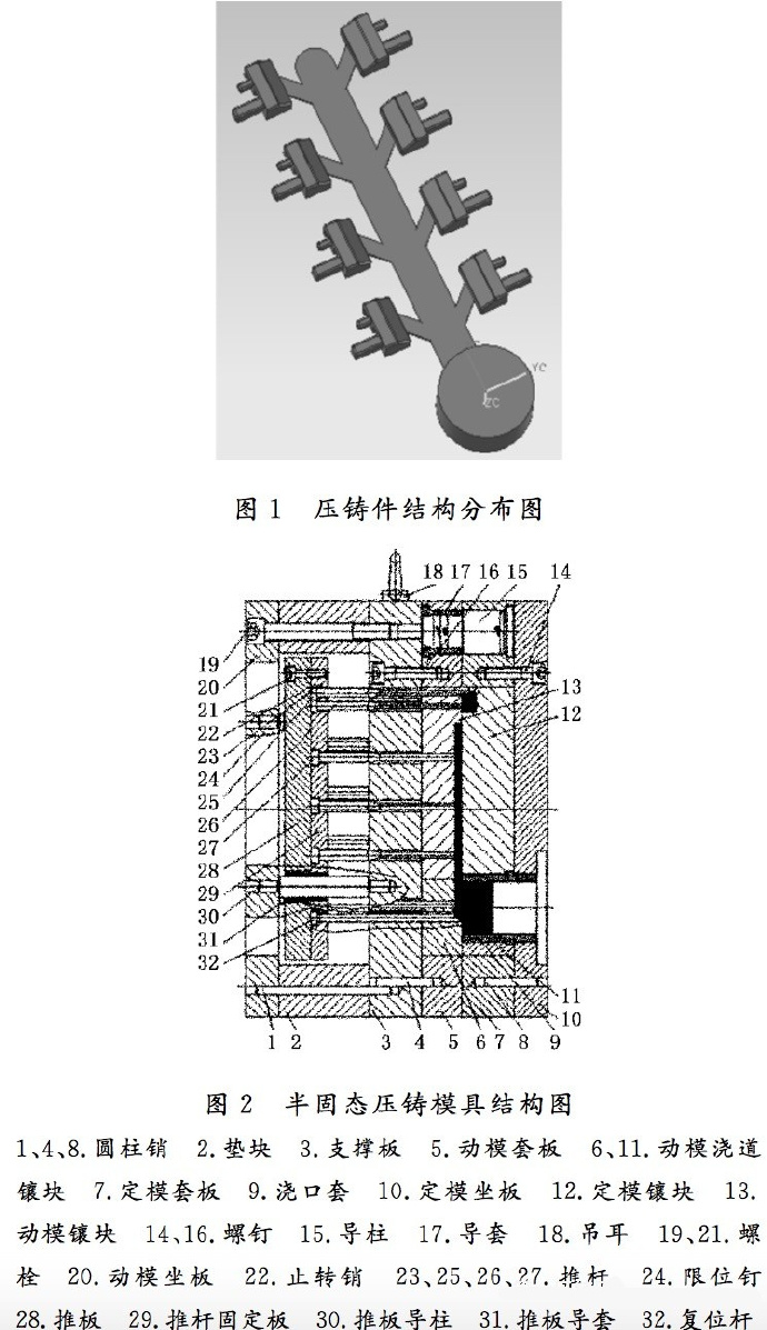 壓鑄工藝學習，半固態壓鑄模具研究