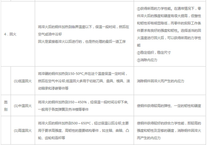 模具材料的一般熱處理，深圳壓鑄公司應該收藏下