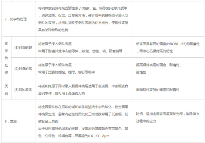 模具材料的一般熱處理，深圳壓鑄公司應該收藏下
