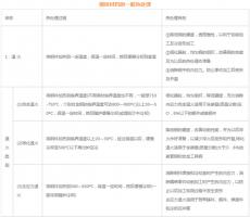 模具材料的一般熱處理，深圳壓鑄公司應該收藏下