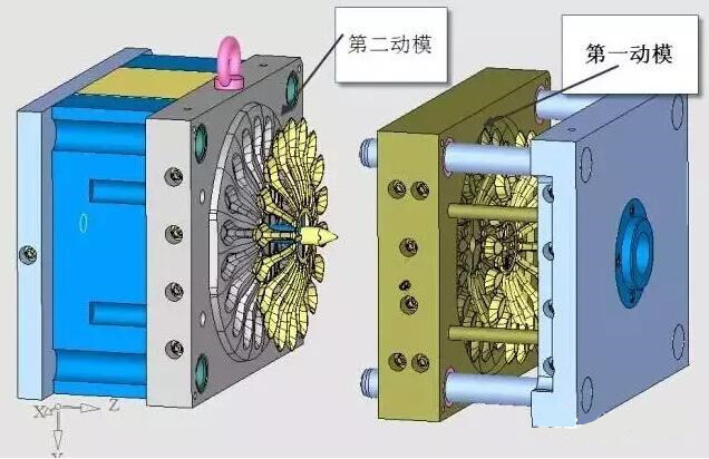 雙層模具，三層，多層，壓鑄公司未來的方向？