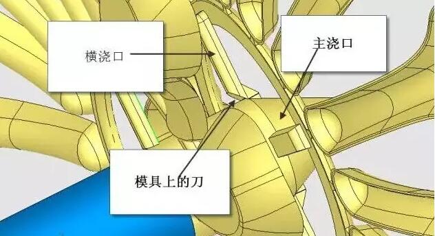 雙層模具，三層，多層，壓鑄公司未來的方向？