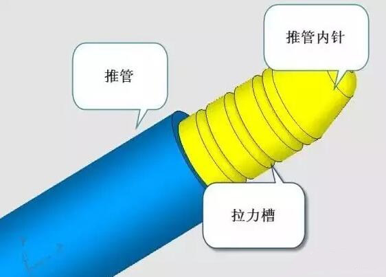 雙層模具，三層，多層，壓鑄公司未來的方向？