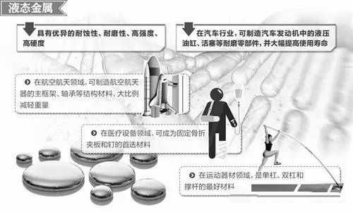 材料領域的新發展，壓鑄公司轉型的新方向