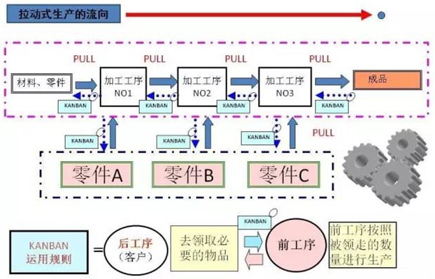 圖文詳解，深圳壓鑄公司該怎么改善車間的流轉狀況