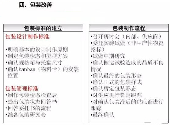 從包裝上，如何改善深圳壓鑄公司的管理